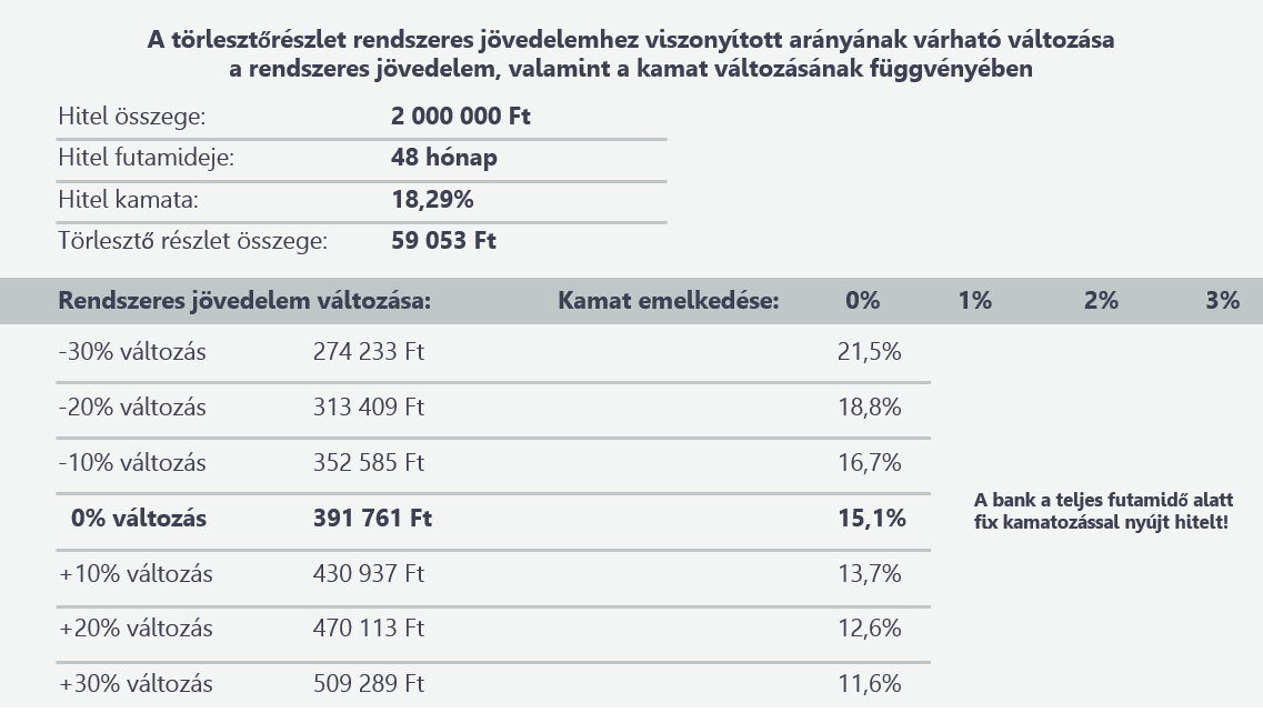 JÖVEDELEM-VÁLTOZÁS HATÁSAINAK BEMUTATÁSA